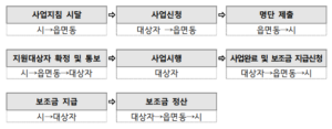 이상기후